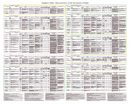 Ecoregions of Idaho--poster back side