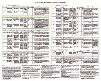 Ecoregions of Kentucky--poster back side