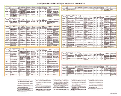 Ecoregions of North Dakota and South Dakota--poster back side
