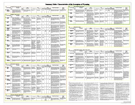 Ecoregions of Wyoming--poster back side